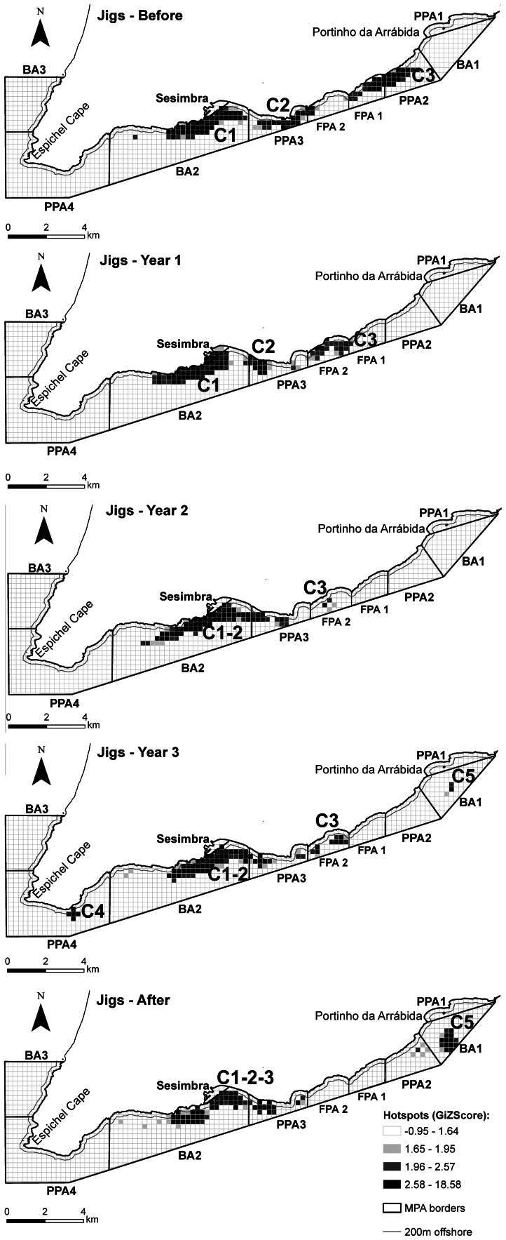 Figure 7