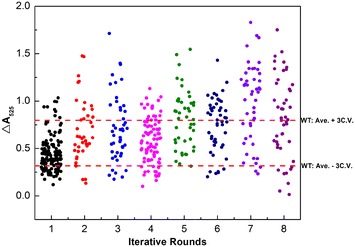 Fig. 3