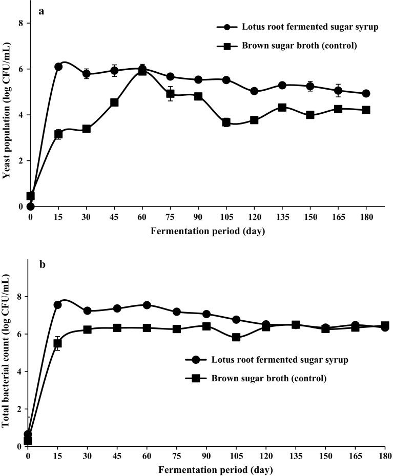 Fig. 4