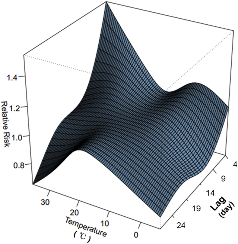 Figure 2.