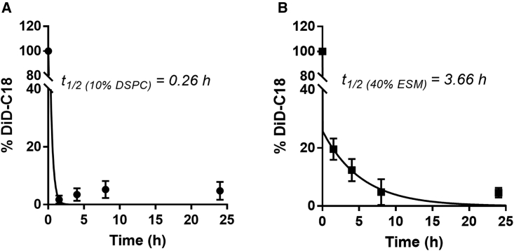 Figure 4