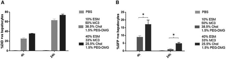 Figure 6