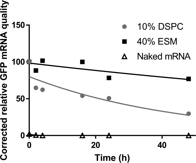 Figure 3