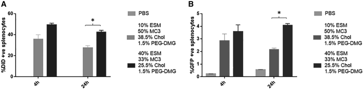 Figure 7