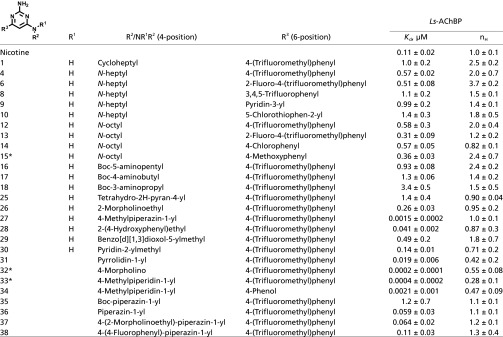 graphic file with name pnas.1410992111t01.jpg