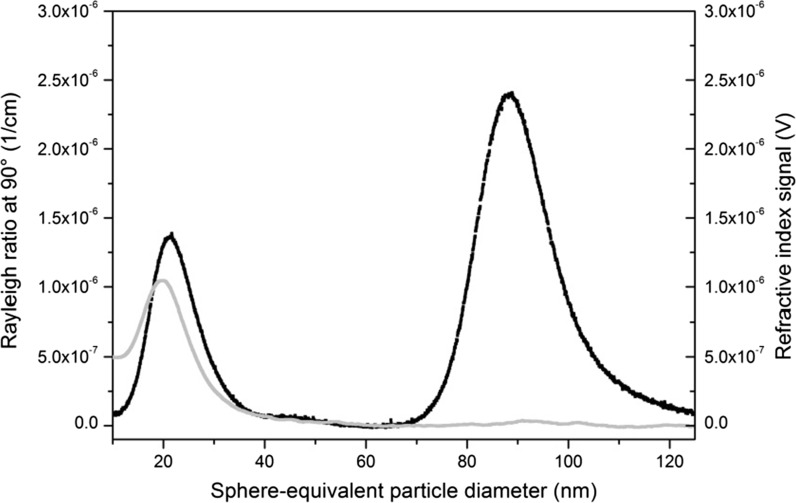 Fig. 2