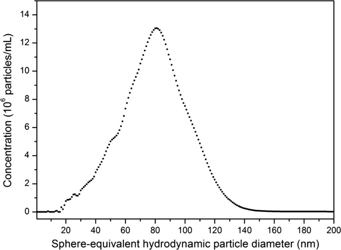 Fig. 7