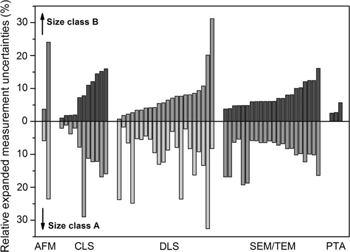 Fig. 10