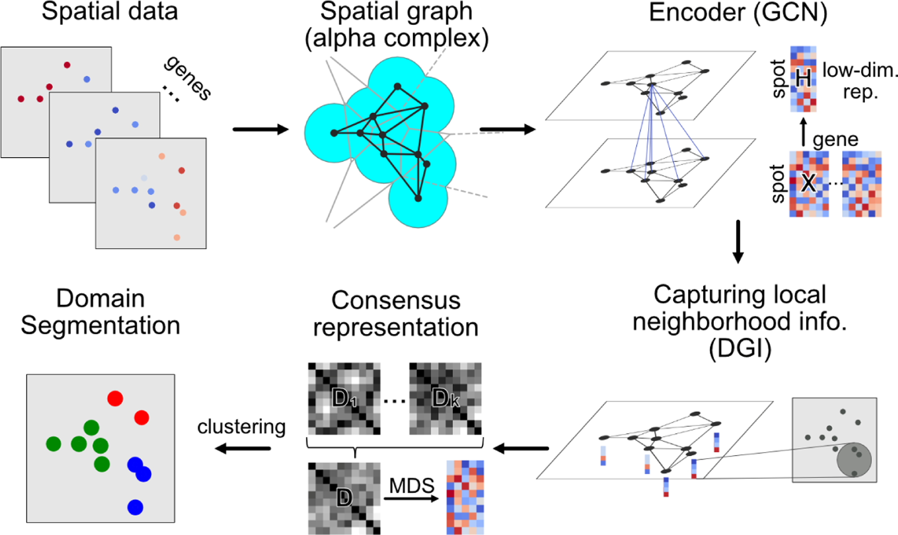 Figure 1: