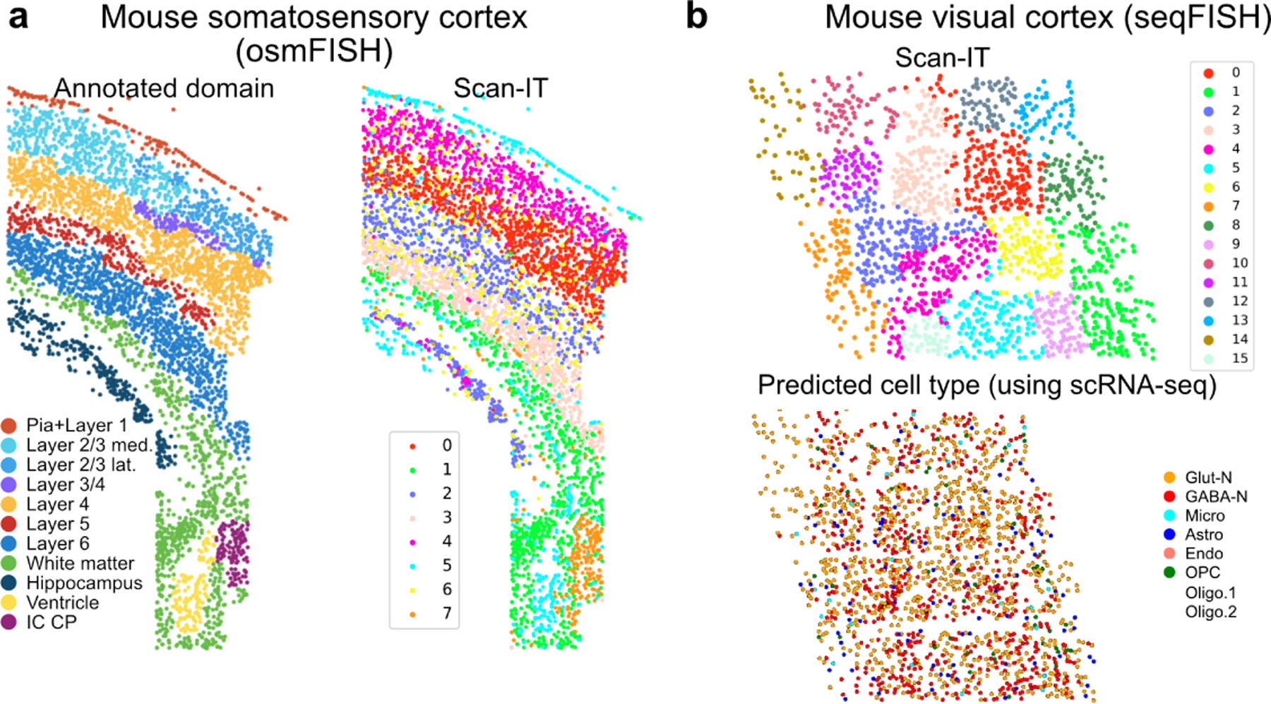 Figure 2: