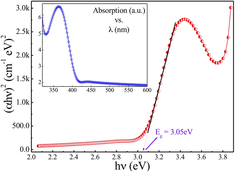 FIGURE 4