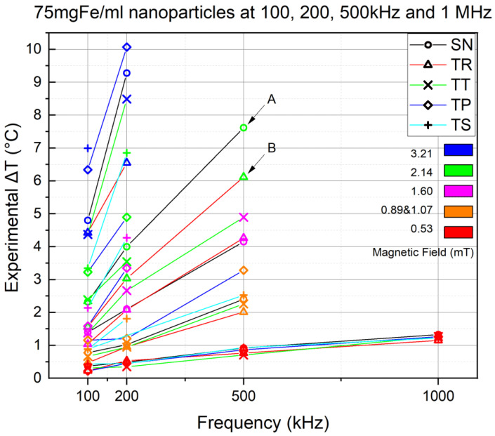 Figure 9