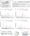 Extended Data Fig. 4 |