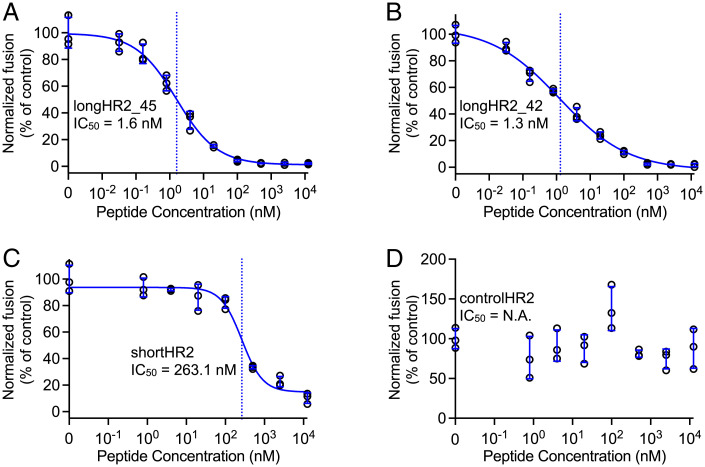 Fig. 2.