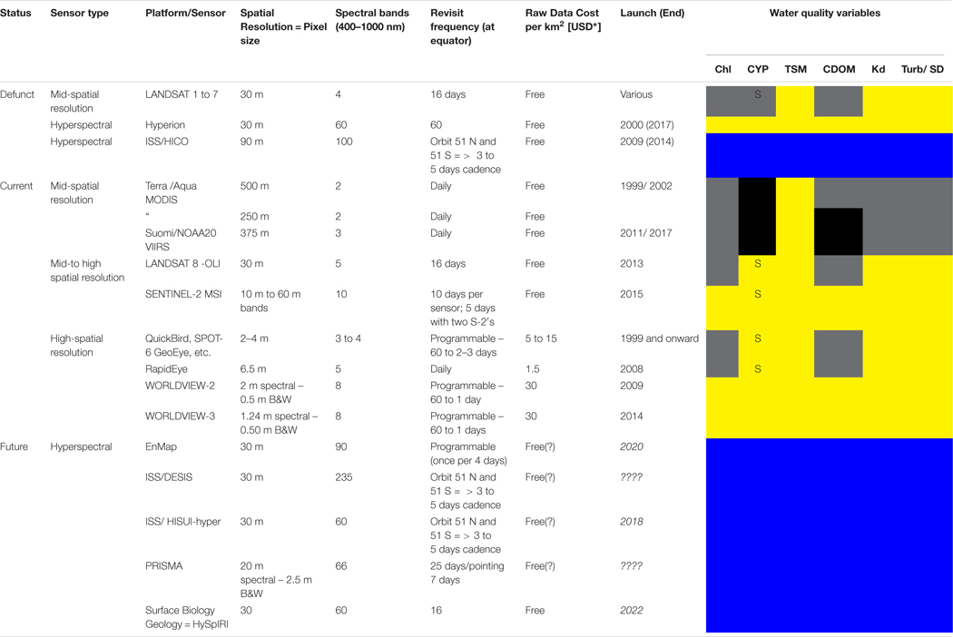 graphic file with name nihms-1748250-t0010.jpg