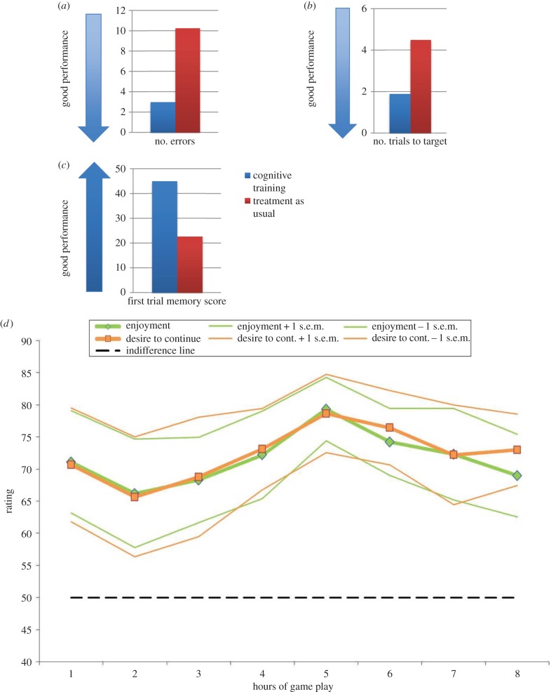 Figure 1.