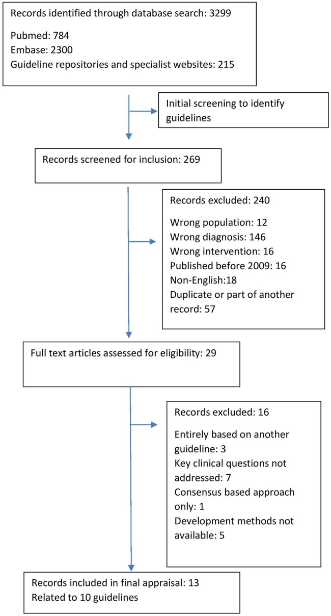 Figure 1