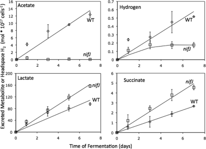 FIG. 7.