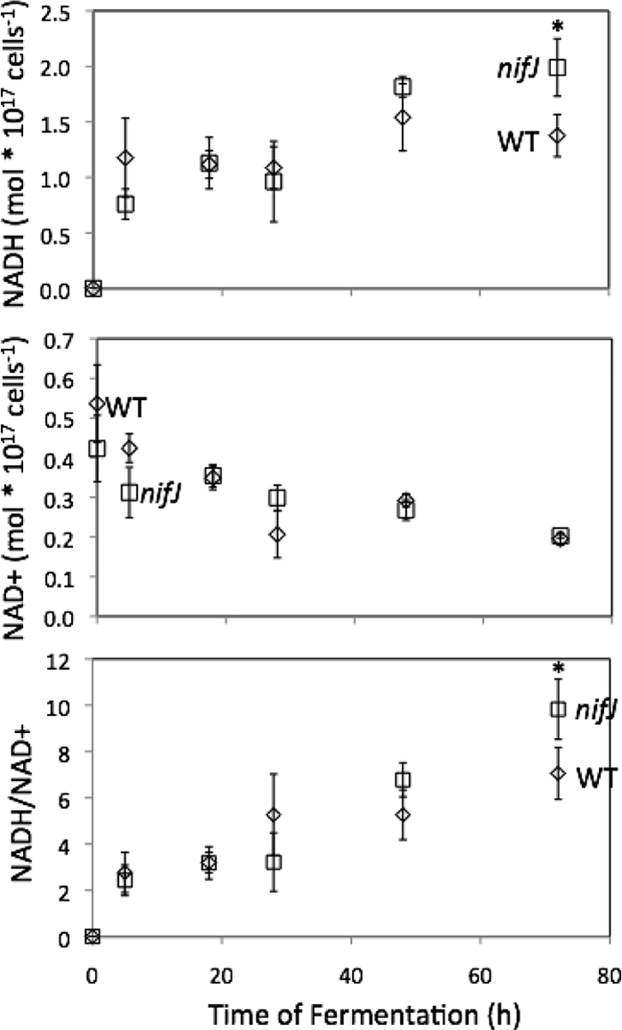 FIG. 8.