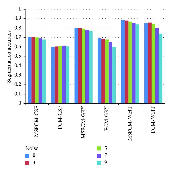 Figure 11