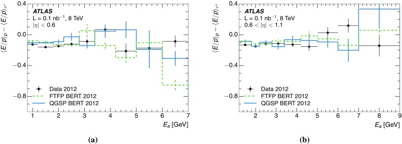 Fig. 27