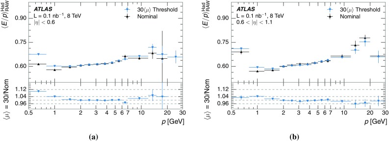 Fig. 22