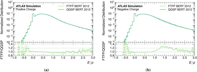 Fig. 13