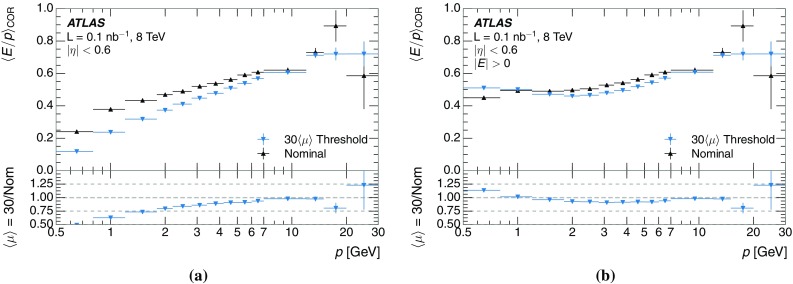 Fig. 19