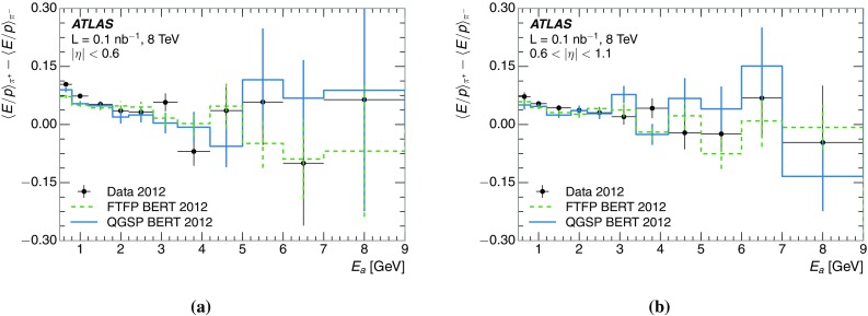 Fig. 26