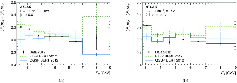 Fig. 28