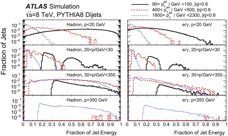 Fig. 34