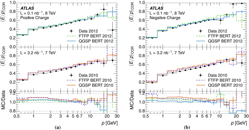 Fig. 12