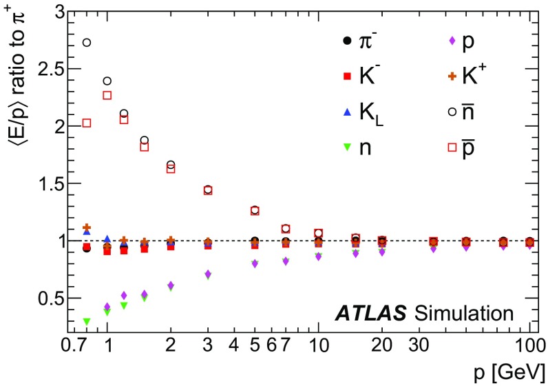 Fig. 30