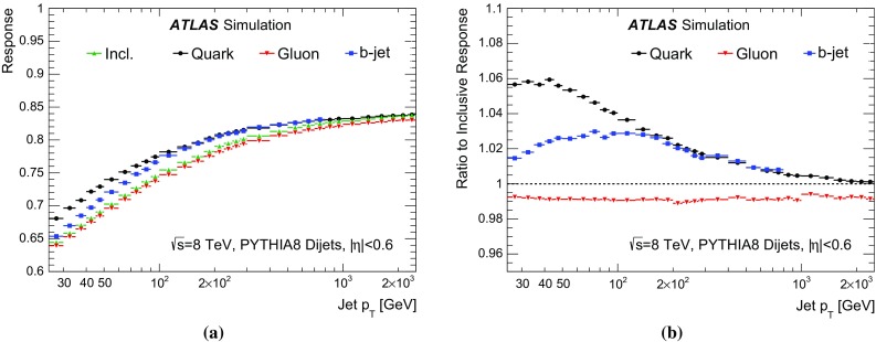 Fig. 33