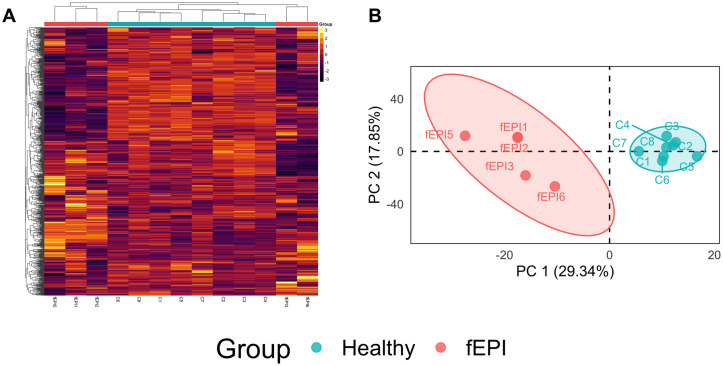 Fig 1