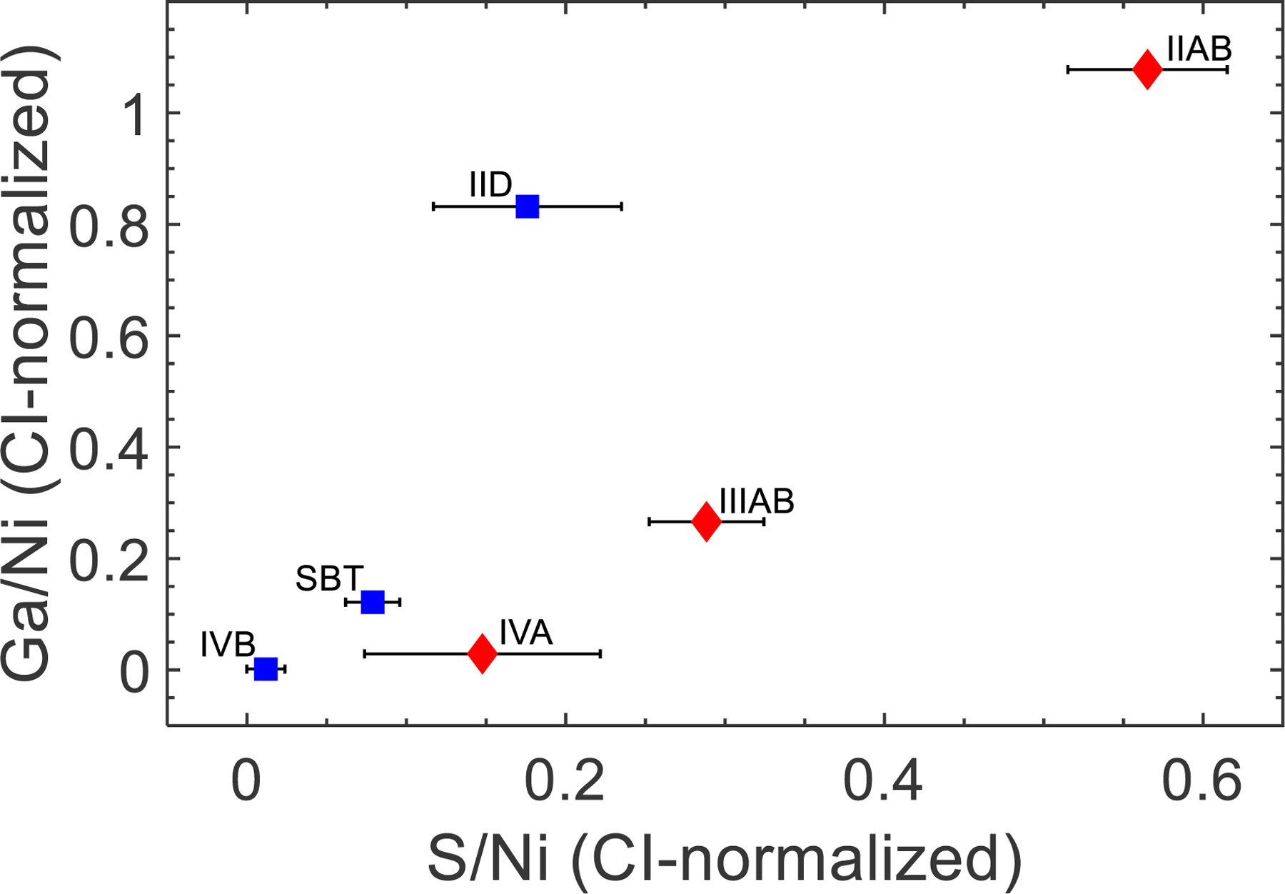 Fig. 8.