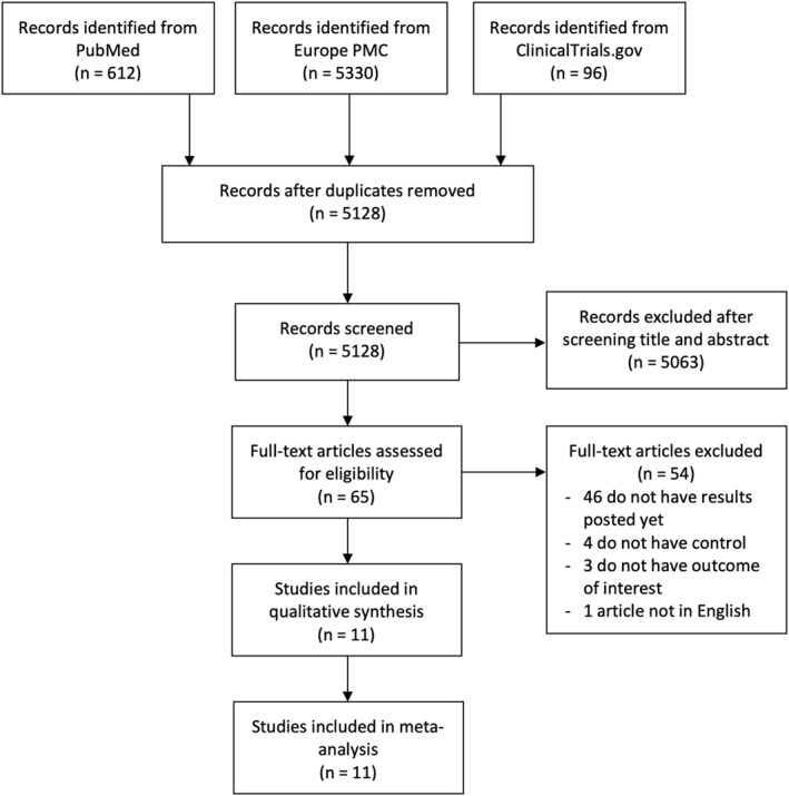 FIGURE 1