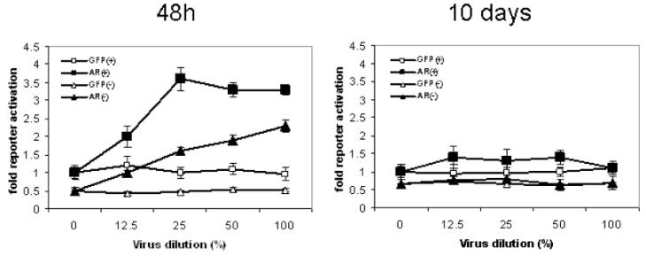 Fig. 9