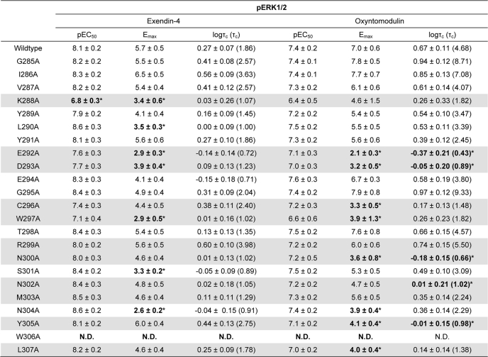 graphic file with name zbc007129524t003.jpg