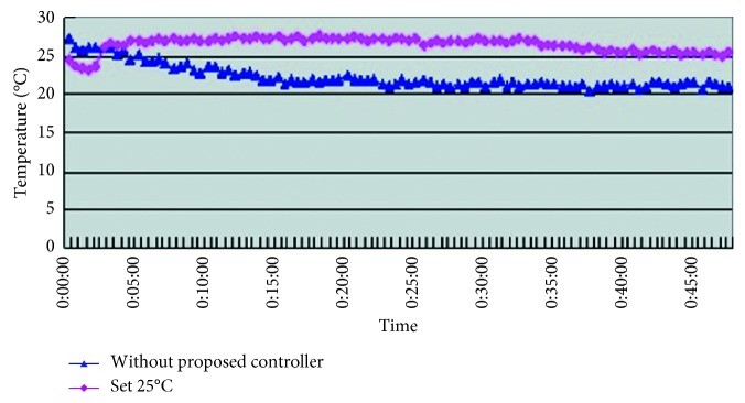 Figure 11