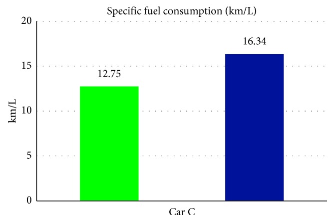 Figure 18