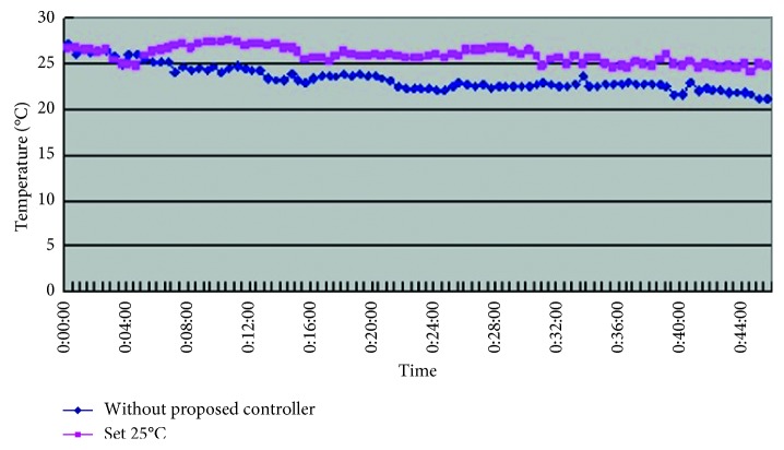 Figure 15