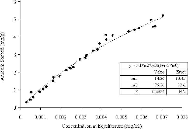 Fig. 2