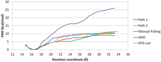 Figure 12.