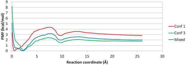 Figure 10.