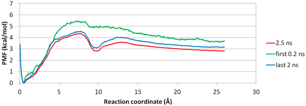 Figure 9.