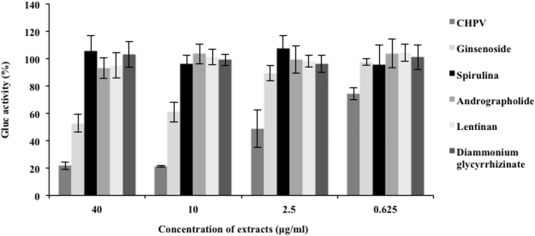 Fig. 2