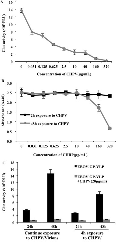 Fig. 4