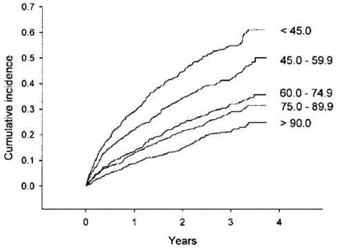 Figure 1)