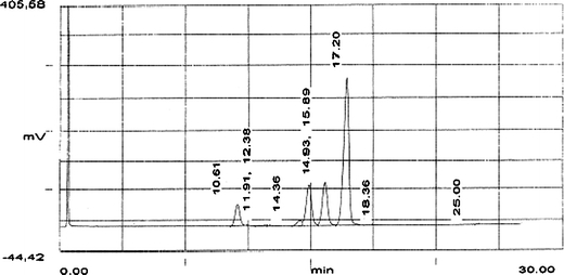 Graph 1